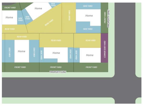 Image shows front, side and rear yard configurations
